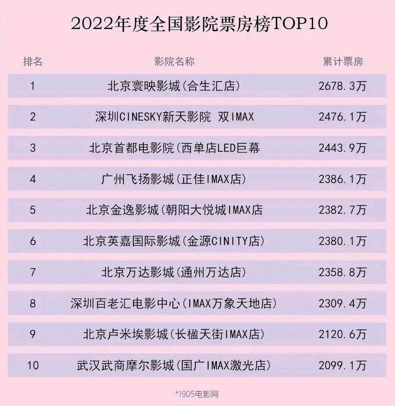 5d动感影院的相关介绍