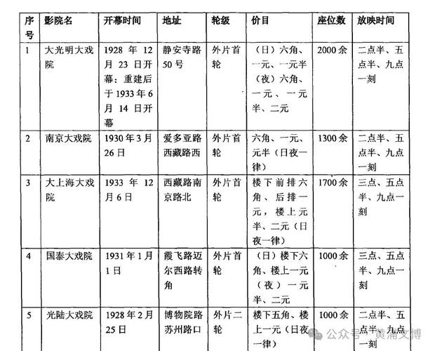 手机电影院的相关介绍